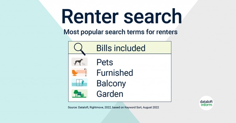 Most popular search terms for renters