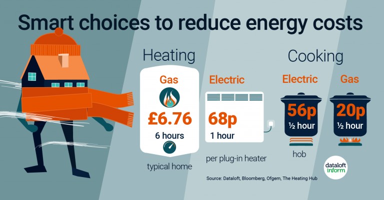 Smart choices to reduce energy costs