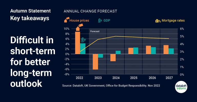 Autumn Statement 2022