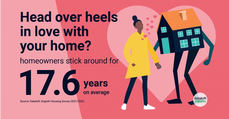 Head over heels in love with your home?