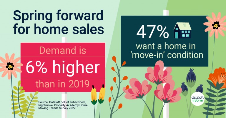 Spring forward for home sales