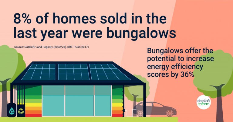 Bungalow lowdown