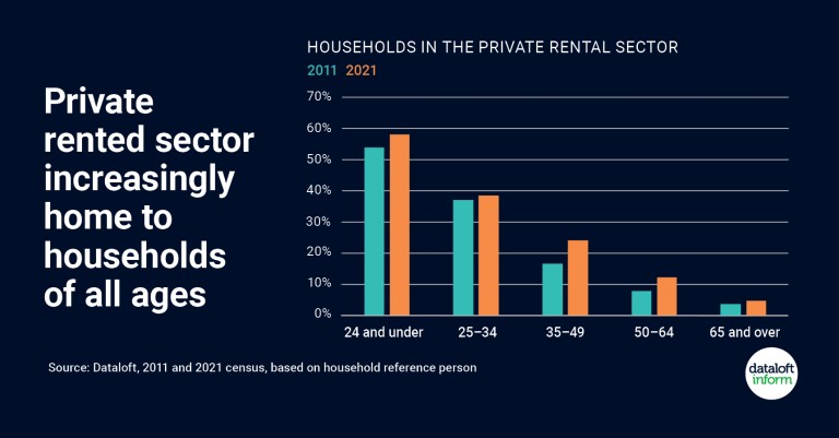 Private rented sector grows