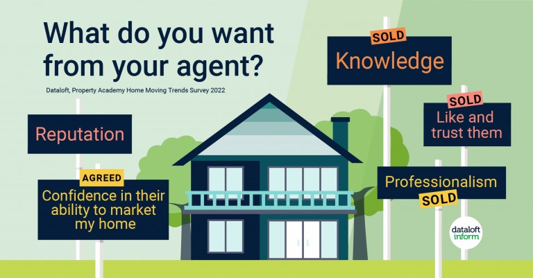 What do you want from your agent?