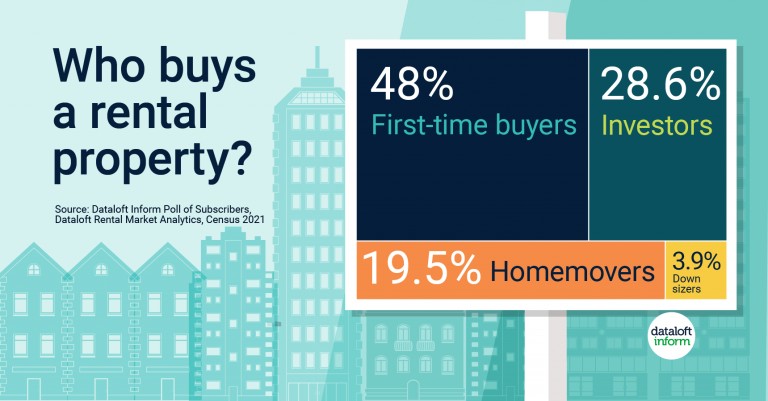 Who buys a rental property?