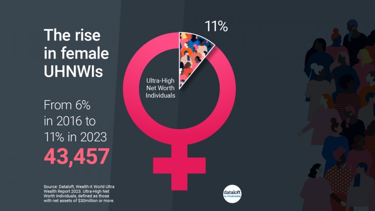 The rise in female UHNWIs
