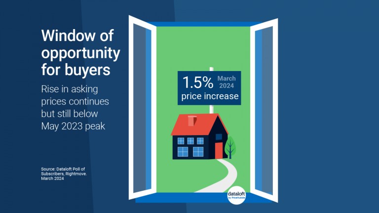 Window of opportunity for buyers