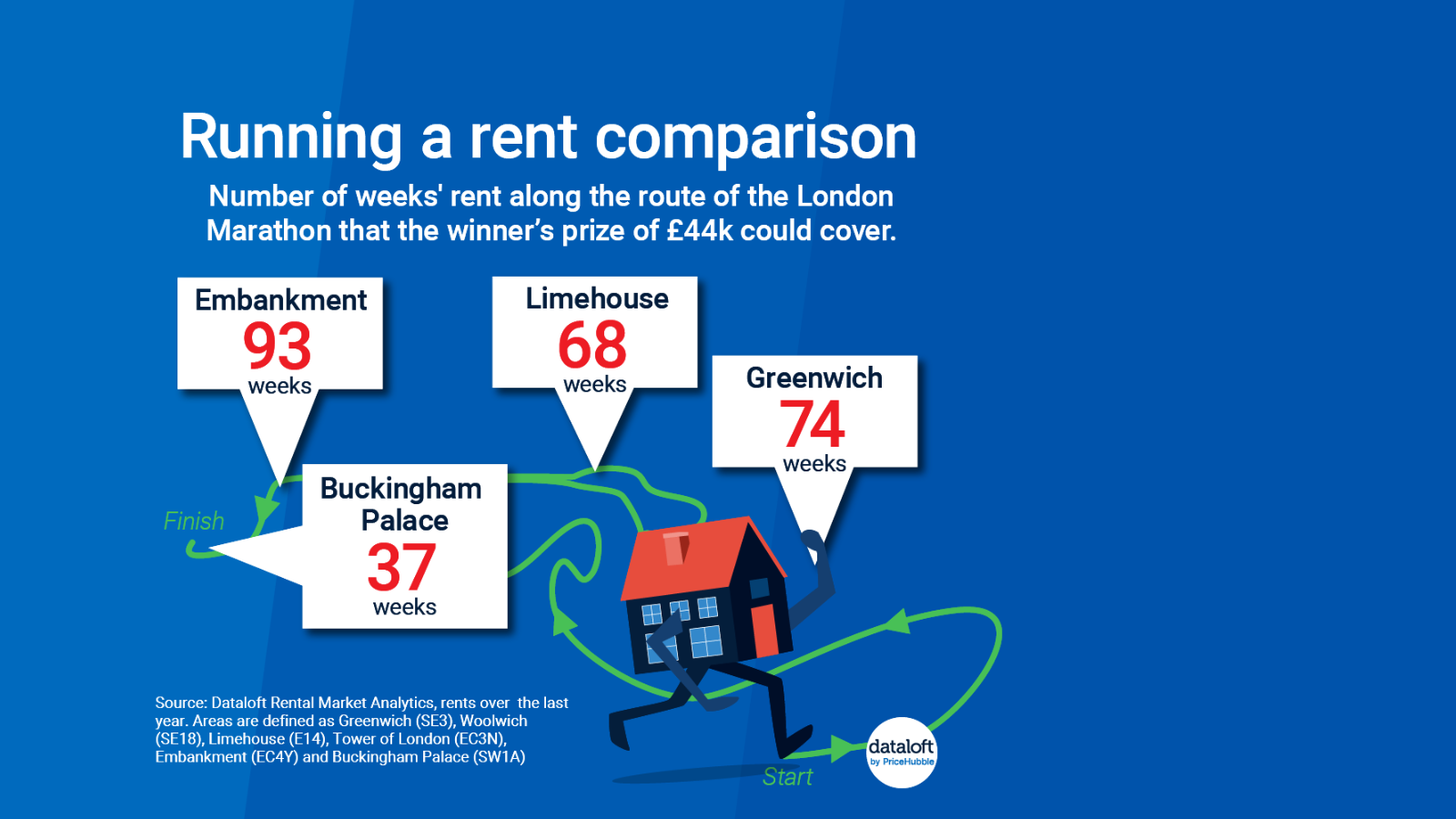 Running a rent comparison Drivers & Norris