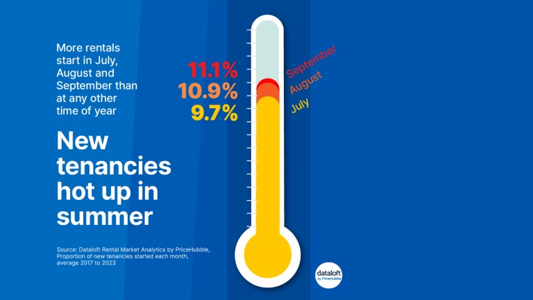 New tenancies in summer