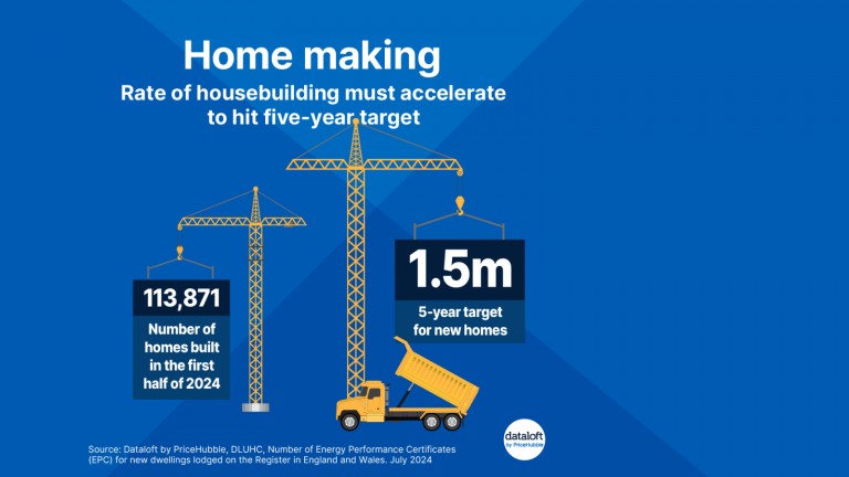 Rate of housebuilding must accelerate