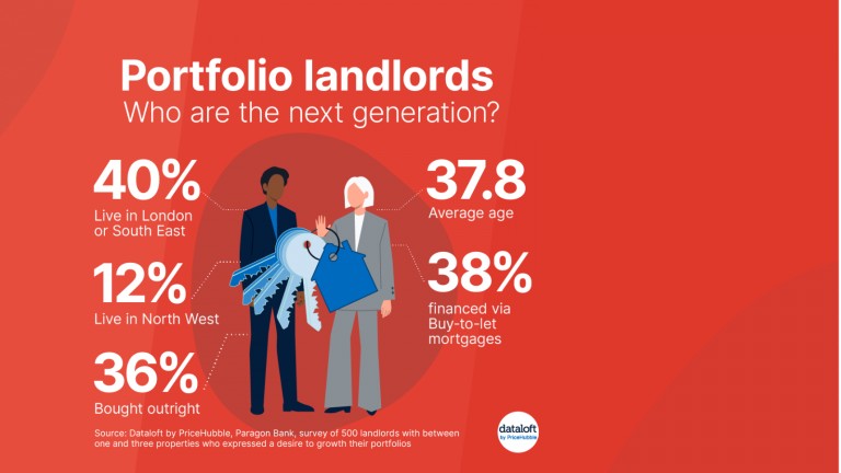 Who are the next generation of Portfolio Landlords?