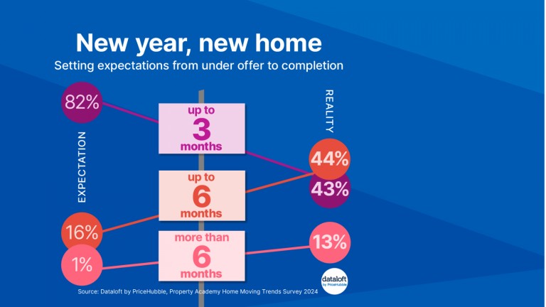 New year, new home