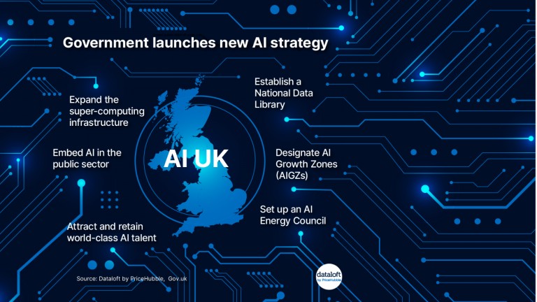 Government launches new AI strategy