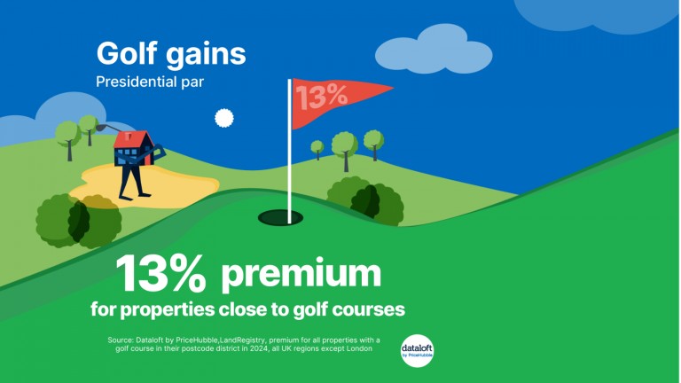 Golf gains