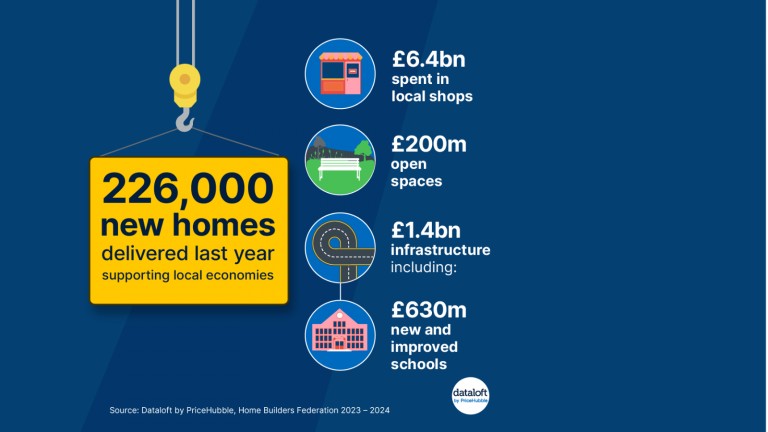 New Homes Week