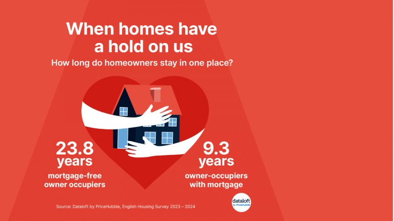 When homes have a hold on us