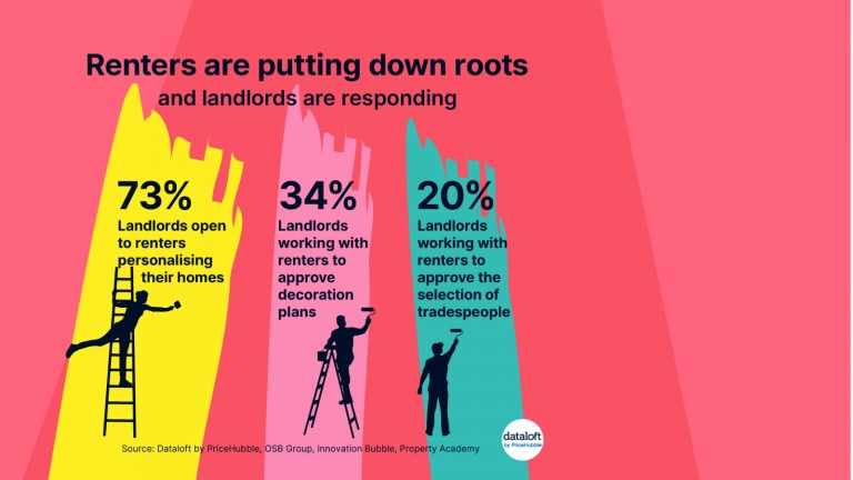 Renters are putting down roots