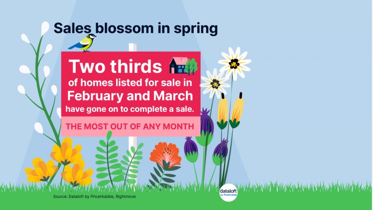 Sales blossom in spring