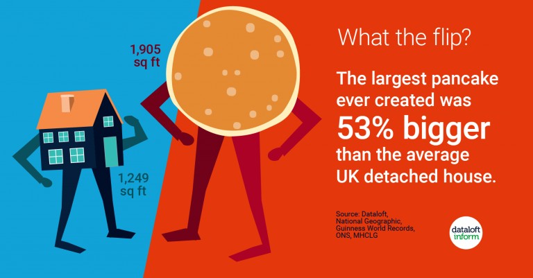 What the flip? The largest pancake ever created ...