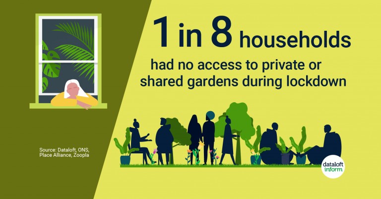 1 in 8 households had no access to private gardens