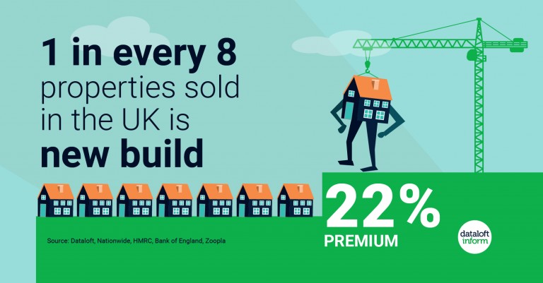1 in every 8 properties sold in the UK is new build