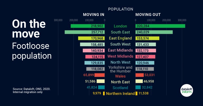 On the move – Footloose population