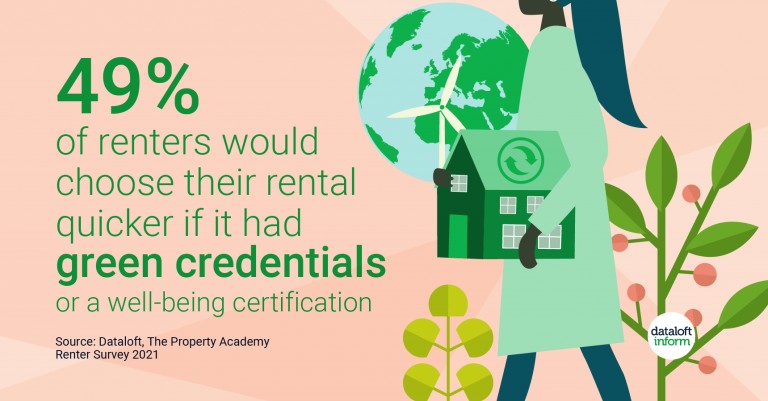 49% of renters would choose their rentals quicker if it had green credentials