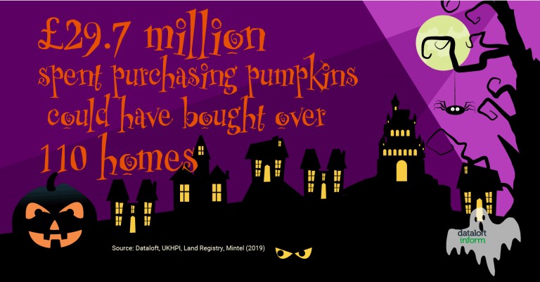 £29.7 million spent purchasing pumpkins could have bought over 110 homes