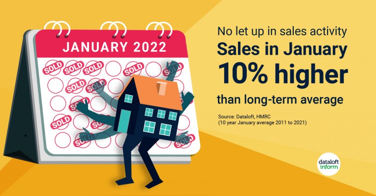 No let up in sales activity