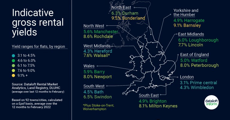 Indicative gross rental yields