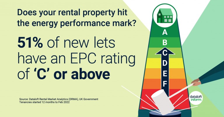 Does your rental property hit the energy performance mark?