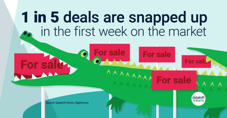 1 in 5 deals are snapped up