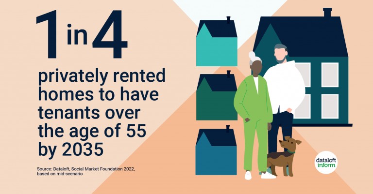 Older renters of the future