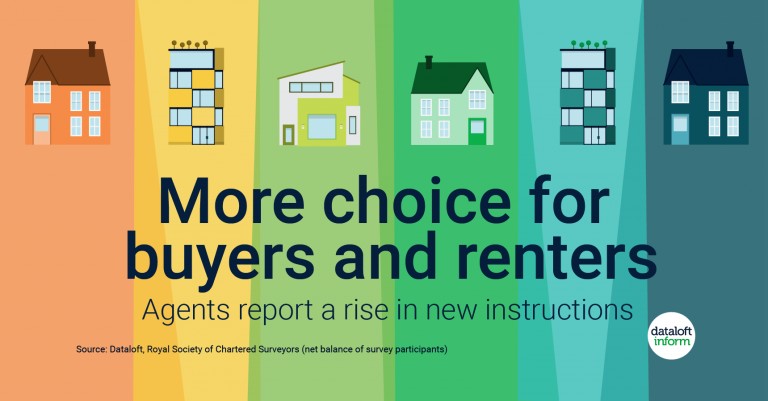 More choice for buyers and renters
