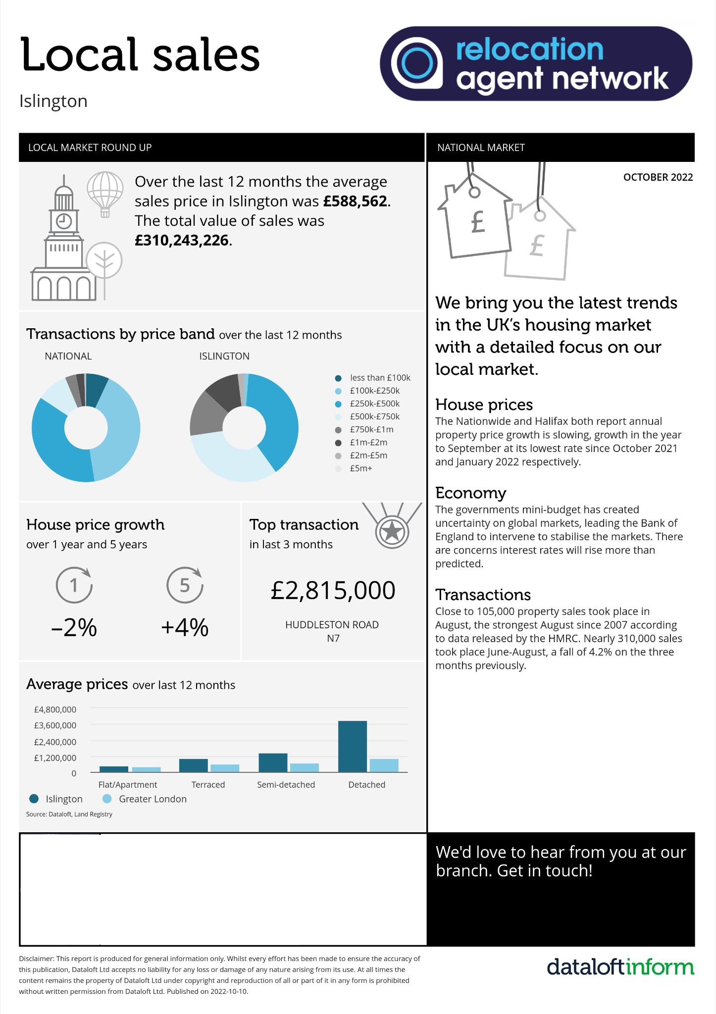 local sales dataloft